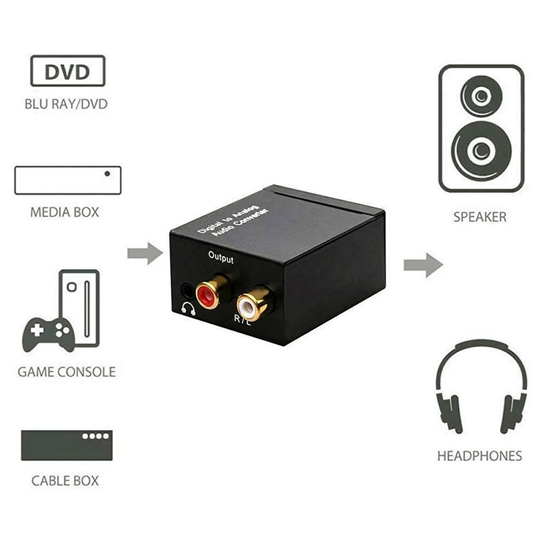 Konvertues Audio Digital në Analog – Optik - Image 2